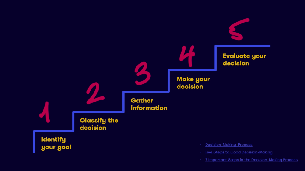5 steps to improve your decision-making