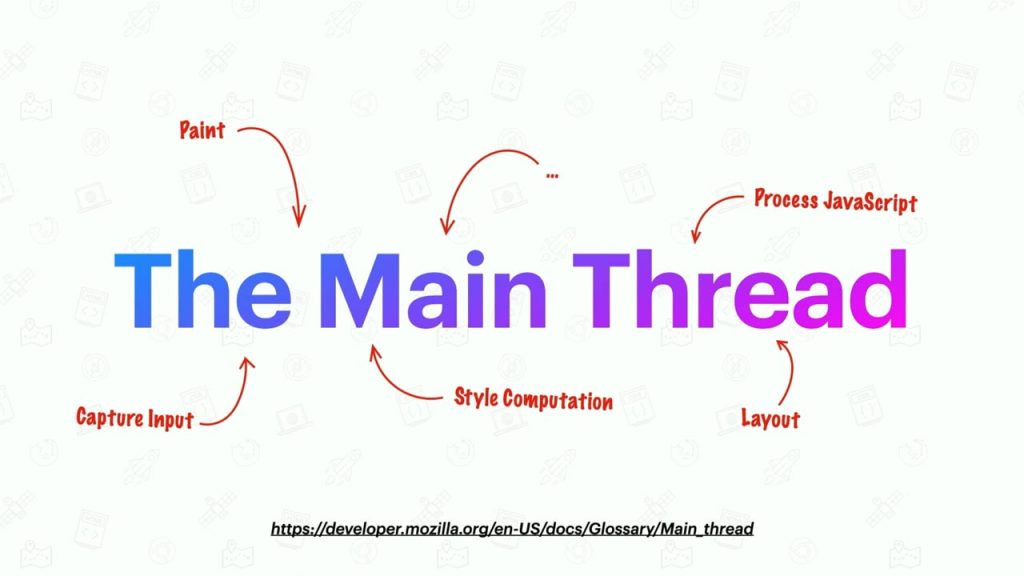 When animation is implemented via JavaScript, it's running on the main thread. This graphic shows Pain, Processing, Layout, Computation and Capture.